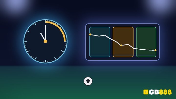 Clock face and three price windows showing when to place football bets in Singapore, GB888