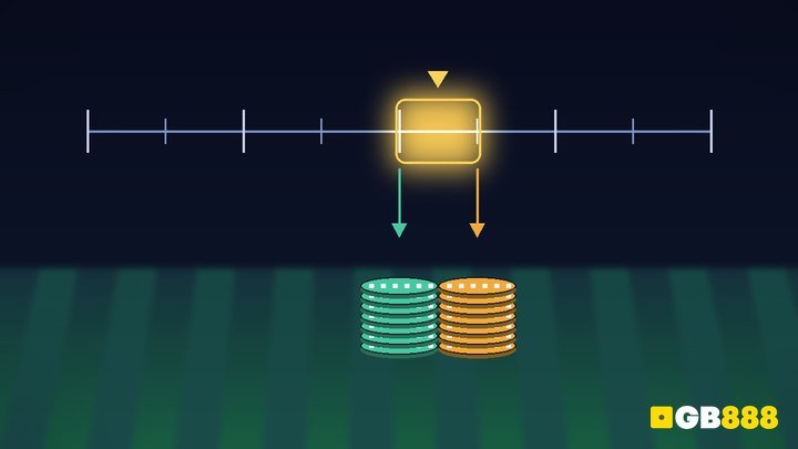 Asian Handicap quarter line split across two adjacent lines with two equal chip stacks, GB888